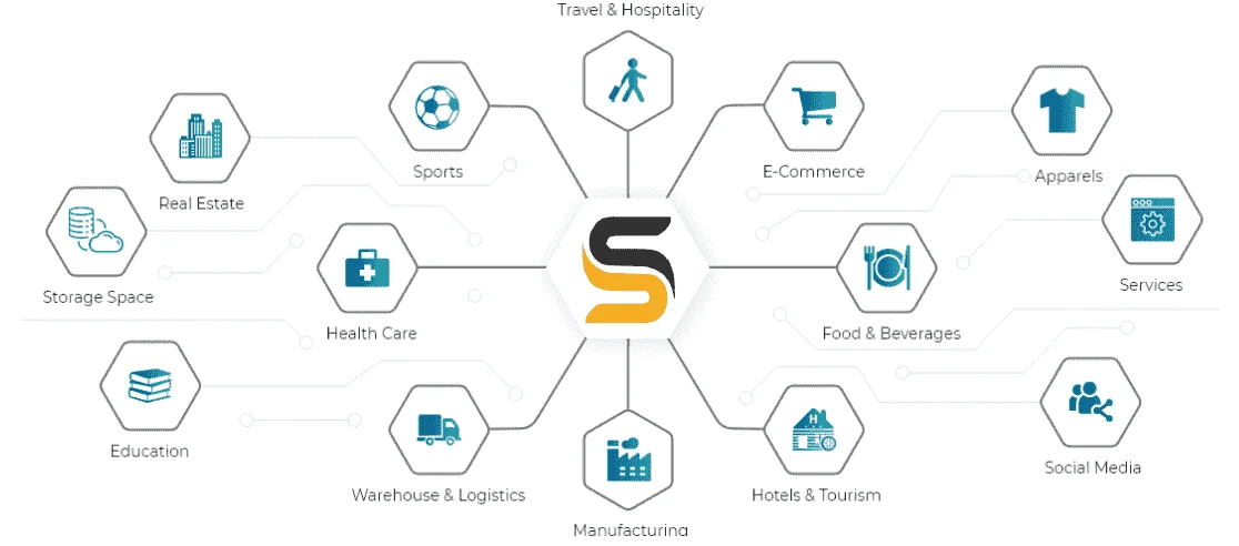 Industries we have served